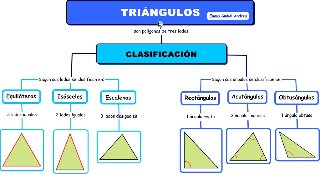 Cómo se clasifican los hospitales