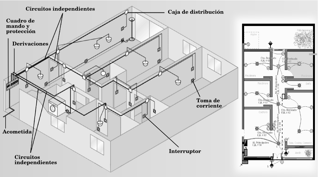 Resultado de imagen para simbologia de electricidad toma lamparas