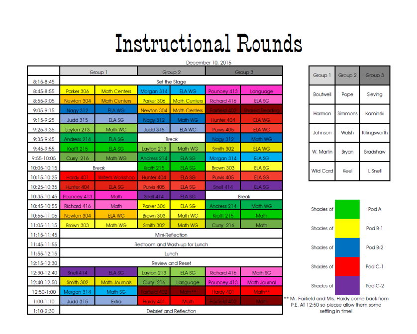 Instructional Rounds at emaze Presentation