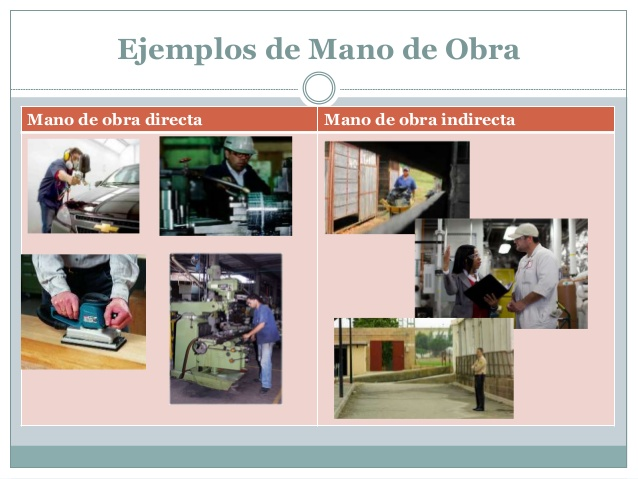elementos de costos de produccion on emaze