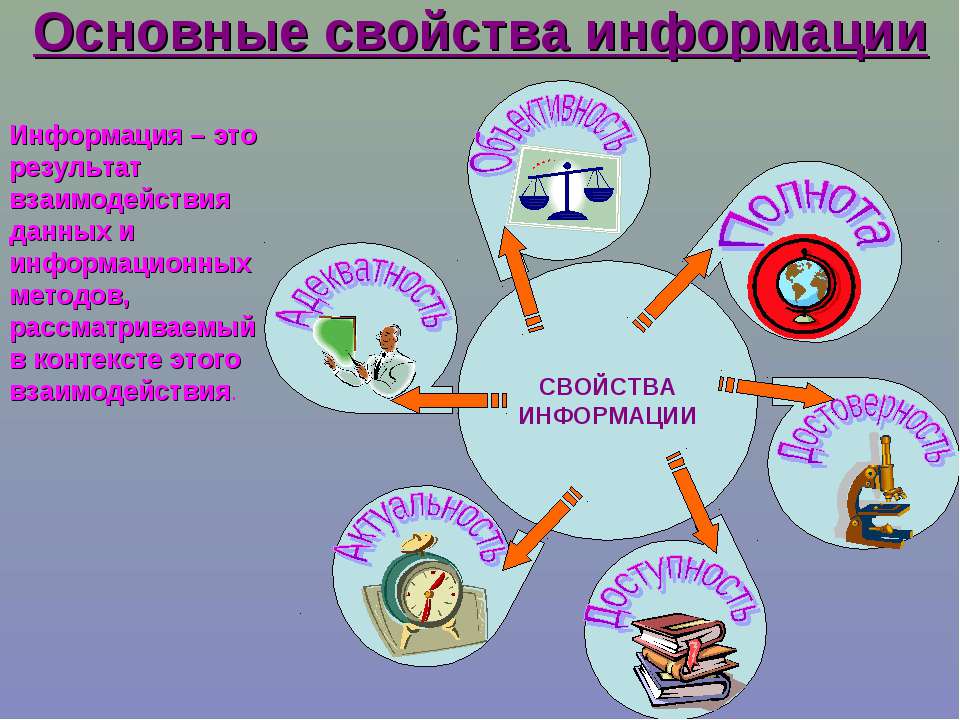 Соответствовать информации. Свойства информации. Свойства информации иллюстрации. Информация свойства информации. Графическое изображение свойств информации.