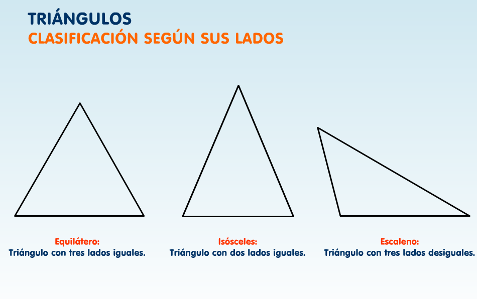Cuales Son Los Tres Tipos De Triangulos Que Hay app.emaze.com