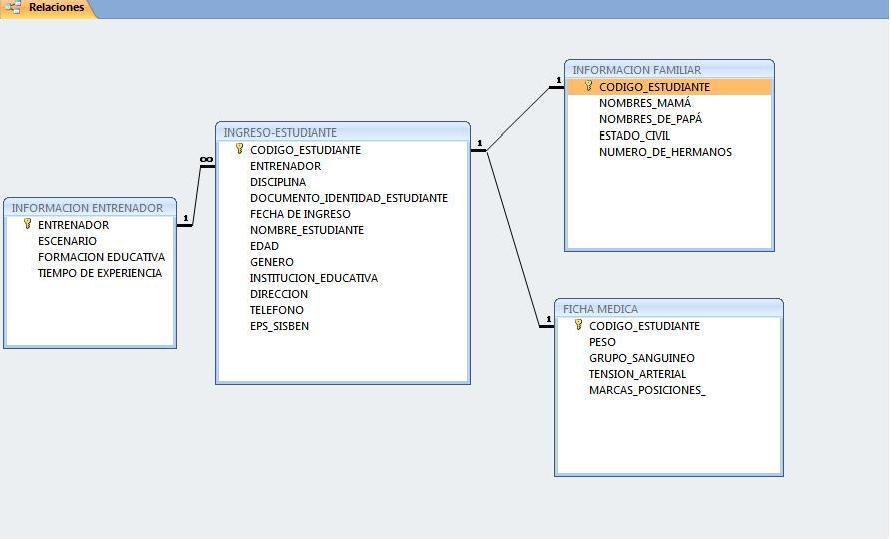 2. Elaborar Modelos Relacionales (MR) a partir de Modelos Entidad Relación  definidos, de manera técnica, utilizando Microsoft Access. | TECNOLOGÍAS DE  LA INFORMACIÓN Y COMUNICACIÓN ii