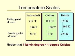 What is the boiling point of water in Kelvin?