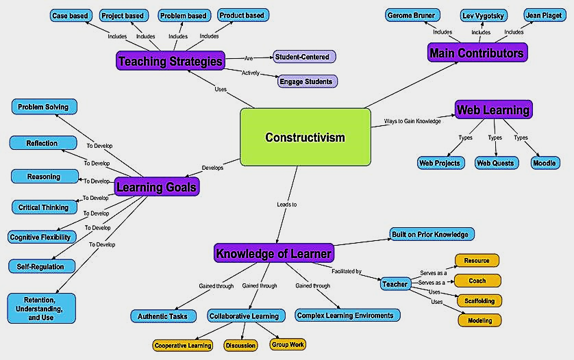 Lesson methods. Методология Lessons learnt. Project method in teaching English. Active methods of teaching English. Project based Learning in teaching English.