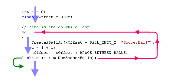 Loop at emaze Presentation