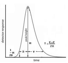 General Elution Problem GENERAL ELUTION PROBLEM at emaze Presentation