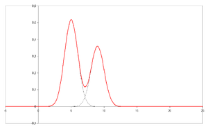 General Elution Problem GENERAL ELUTION PROBLEM at emaze Presentation
