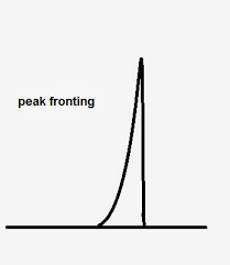 General Elution Problem GENERAL ELUTION PROBLEM at emaze Presentation