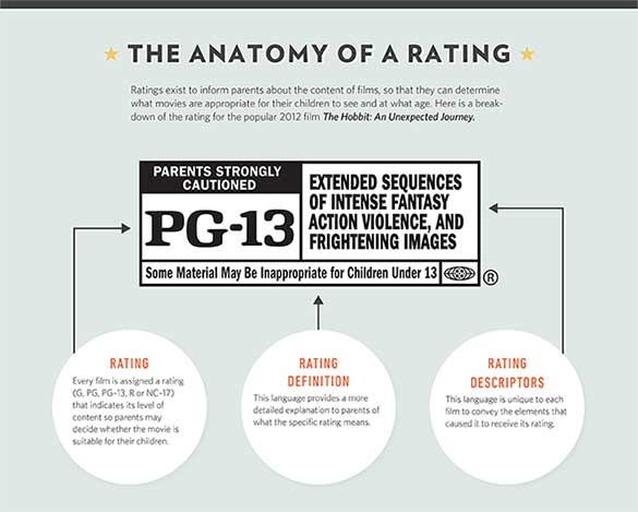The Movie Rating System at emaze Presentation