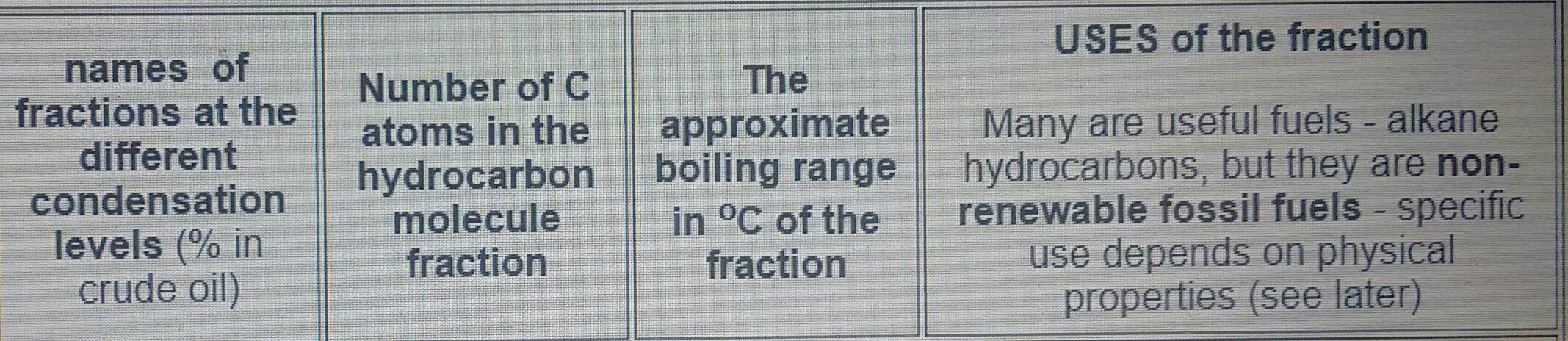 FRACTIONAL DISTILLATION OF CRUDE OIL on emaze