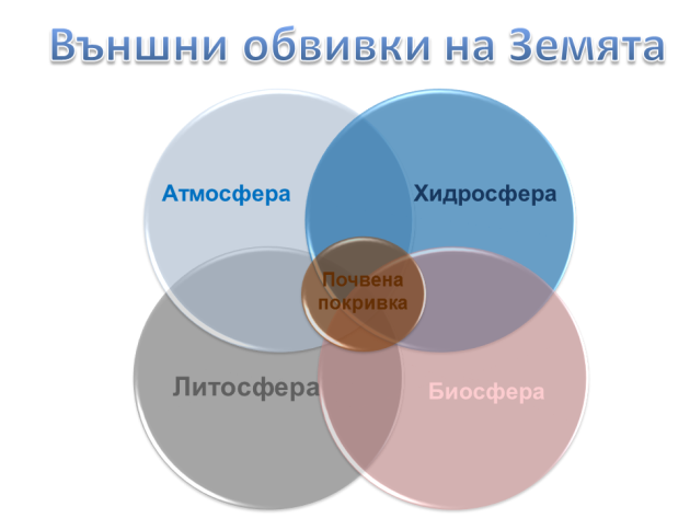 Вътрешен строеж и външни обвинки на Земята on emaze
