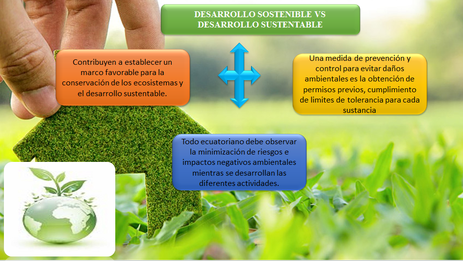 DESARROLLO SOSTENIBLE VS SUSTENTABLE at emaze Presentation