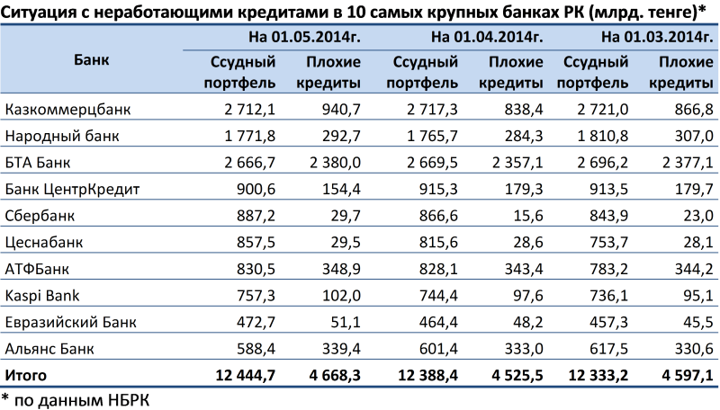 Экибастуз астана расписание