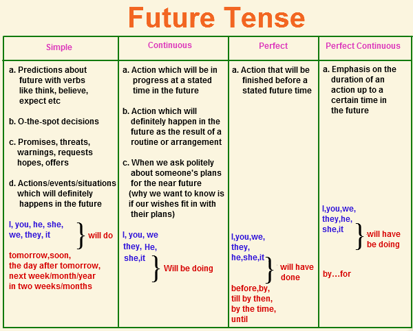 English grammar rules at emaze Presentation