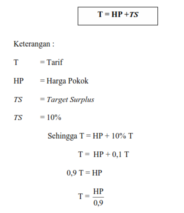 Unit Cost Metode Full Costing By Irfan Nasirulihwan On Emaze