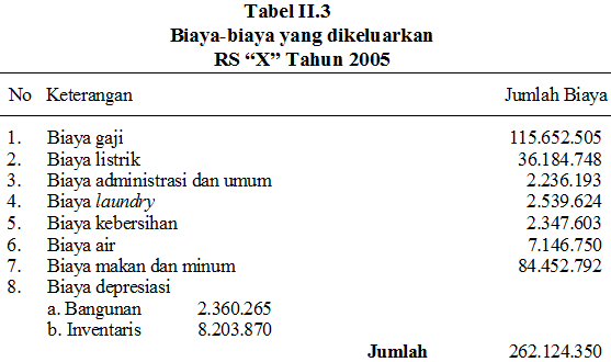 Unit Cost Metode Full Costing