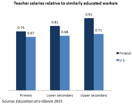 Why Teachers Should be paid more at emaze Presentation