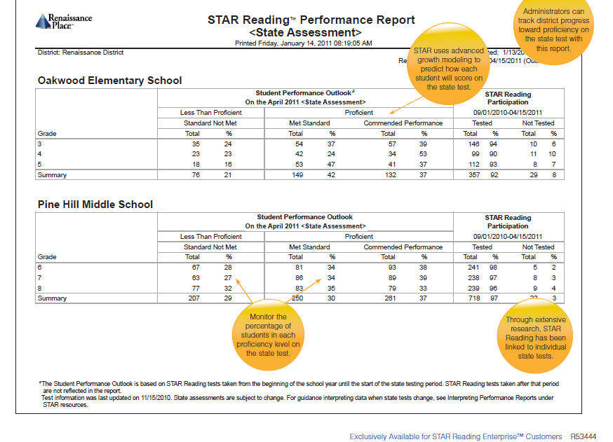 School Levels Rsa RSA Assessments at emaze Presentation