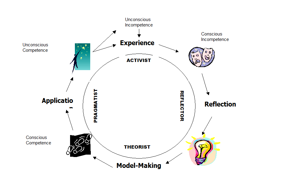 Developmental Conversations 1 Simple format.pptx at emaze Presentation