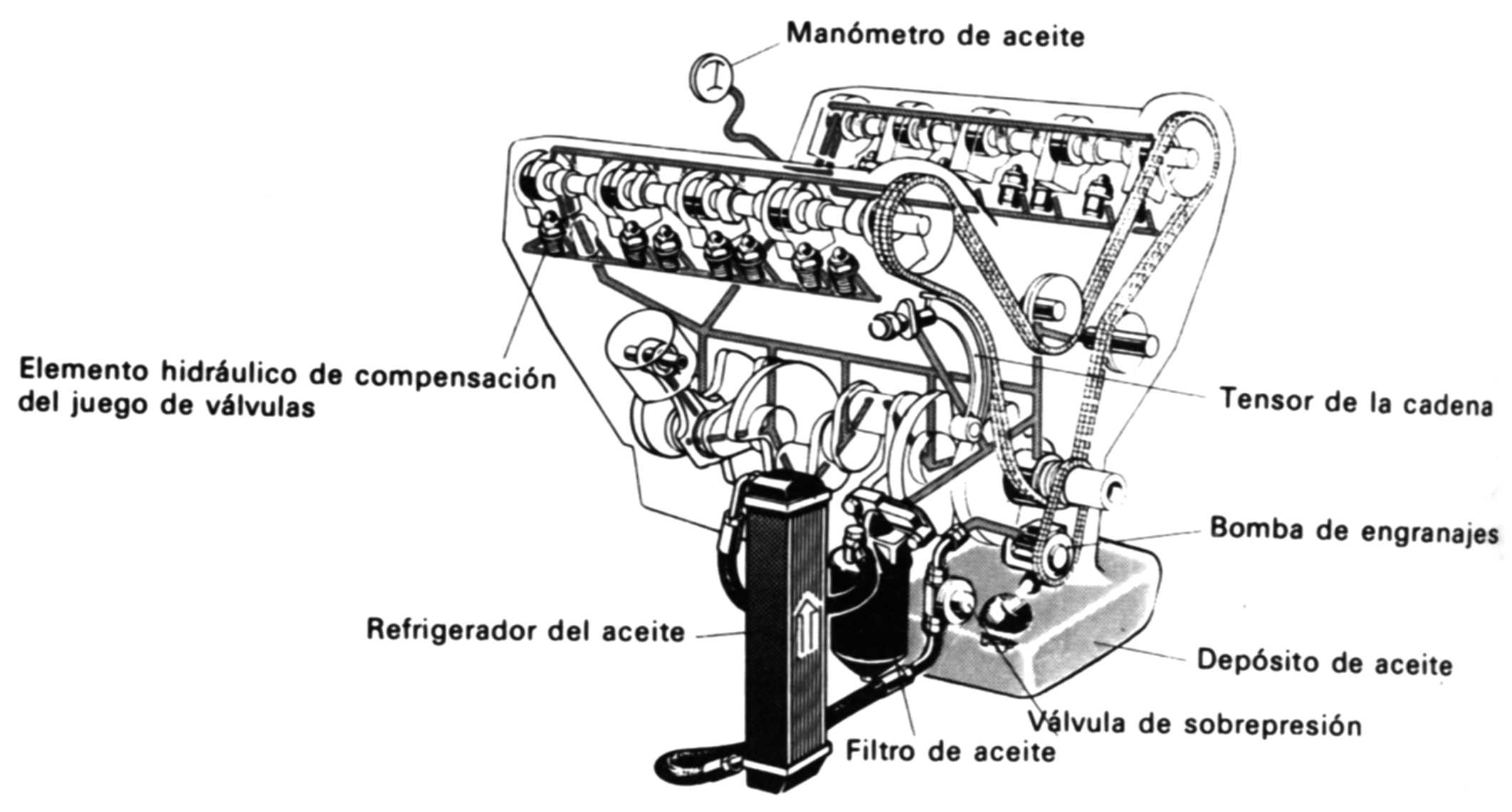 Diagrama Del Sistema De Lubricacion De Un Motor Diesel Compl