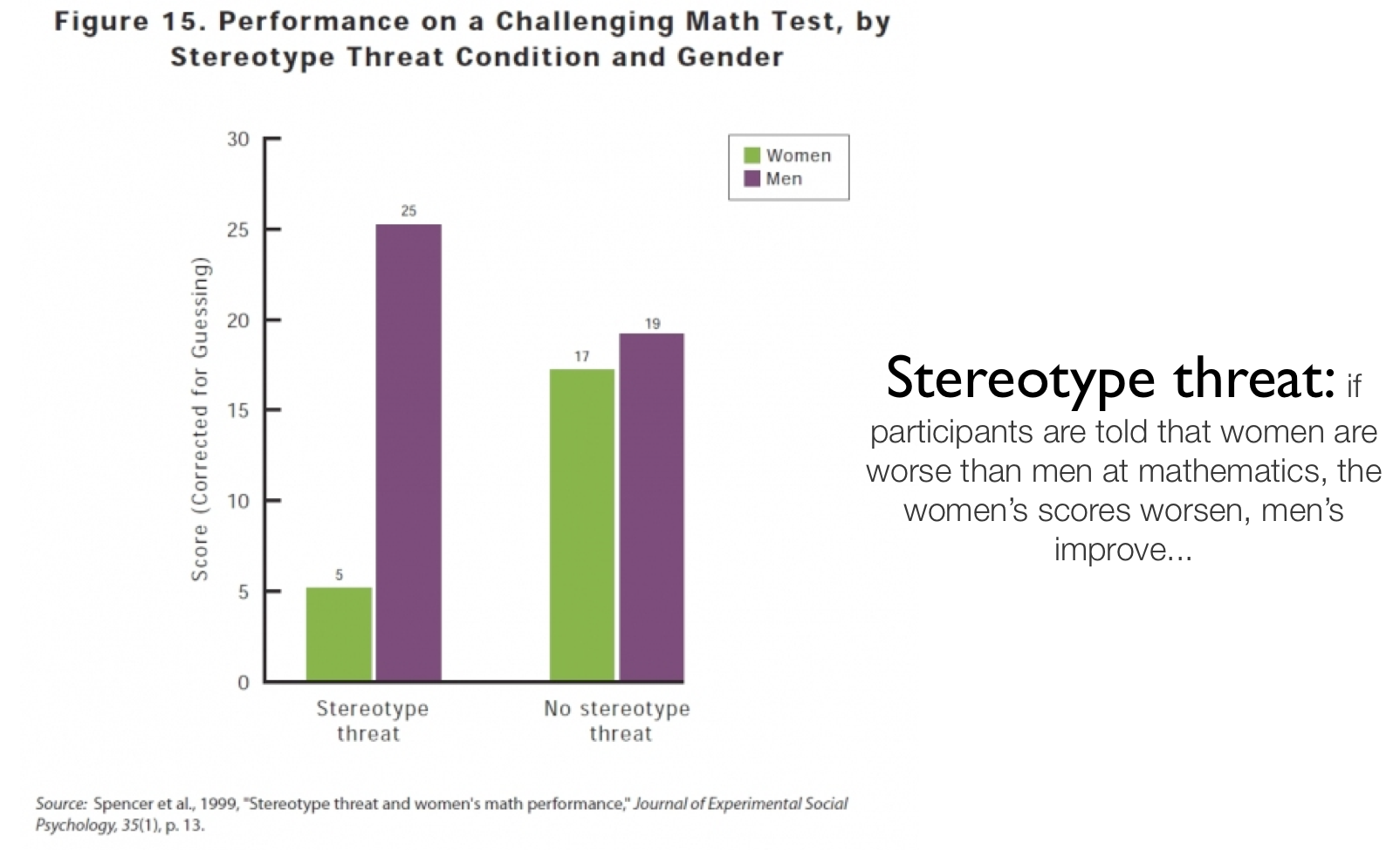 Performance journal. Статистика стереотипов. Тест на стереотипы. Figure 1 Gender shares of total and Stem jobs.