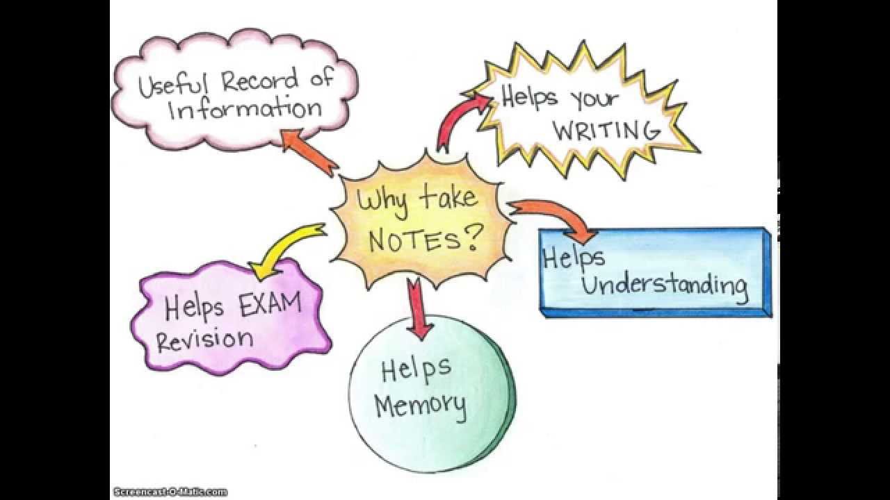 Must study. Help Note. Revision the formation. Use your Notes to write. Take Notes an Exam picture.