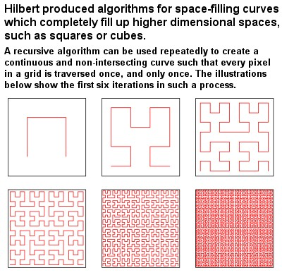 Fill space. Fill space. Space filling design python. Hexagonal polyhedra. Fill space.