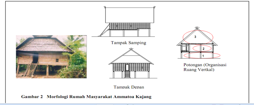 ARSITEKTUR VERNAKULAR on emaze