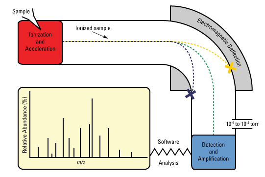 Methods of at emaze Presentation