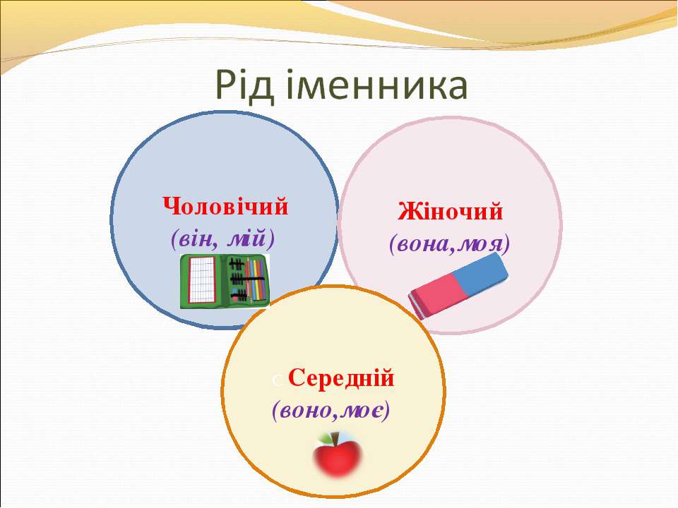 Іменники мають. Рід іменників. Іменники чоловічого роду. Рід іменників 3 клас. Іменники жіночого роду.