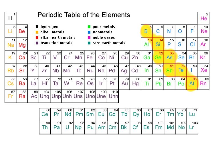 Periodic Table Childrens book C. Williams on emaze