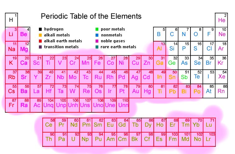 Periodic Table Childrens book C. Williams on emaze