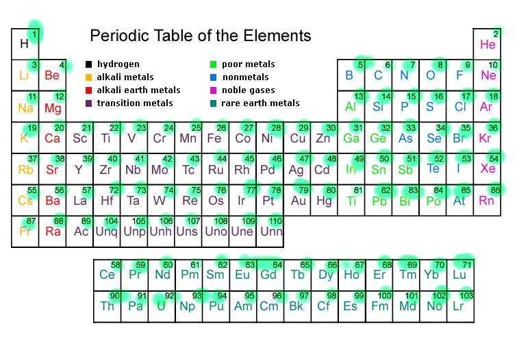 Periodic Table Childrens book C. Williams on emaze