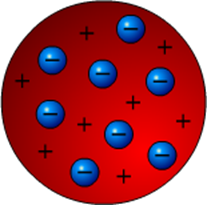 Рисунок атома томсона