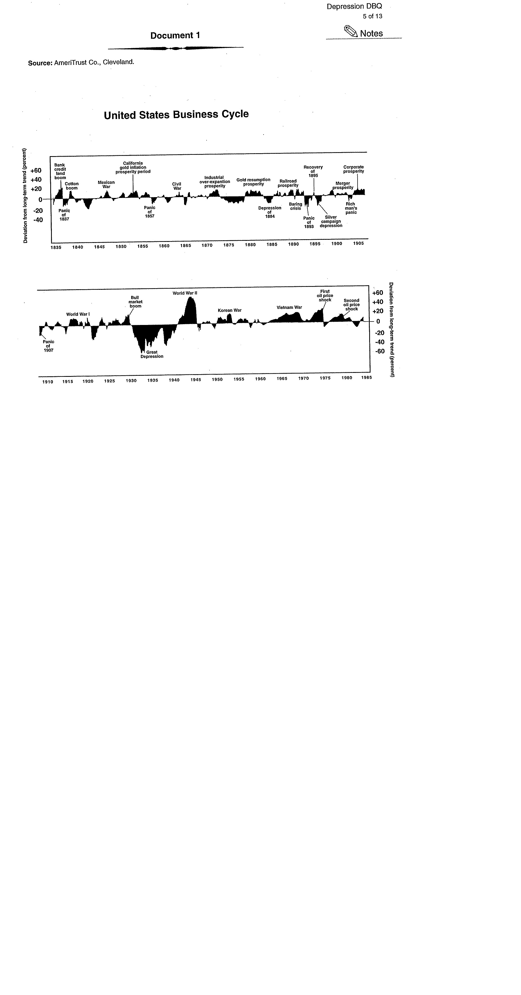what-caused-the-great-depression-on-emaze