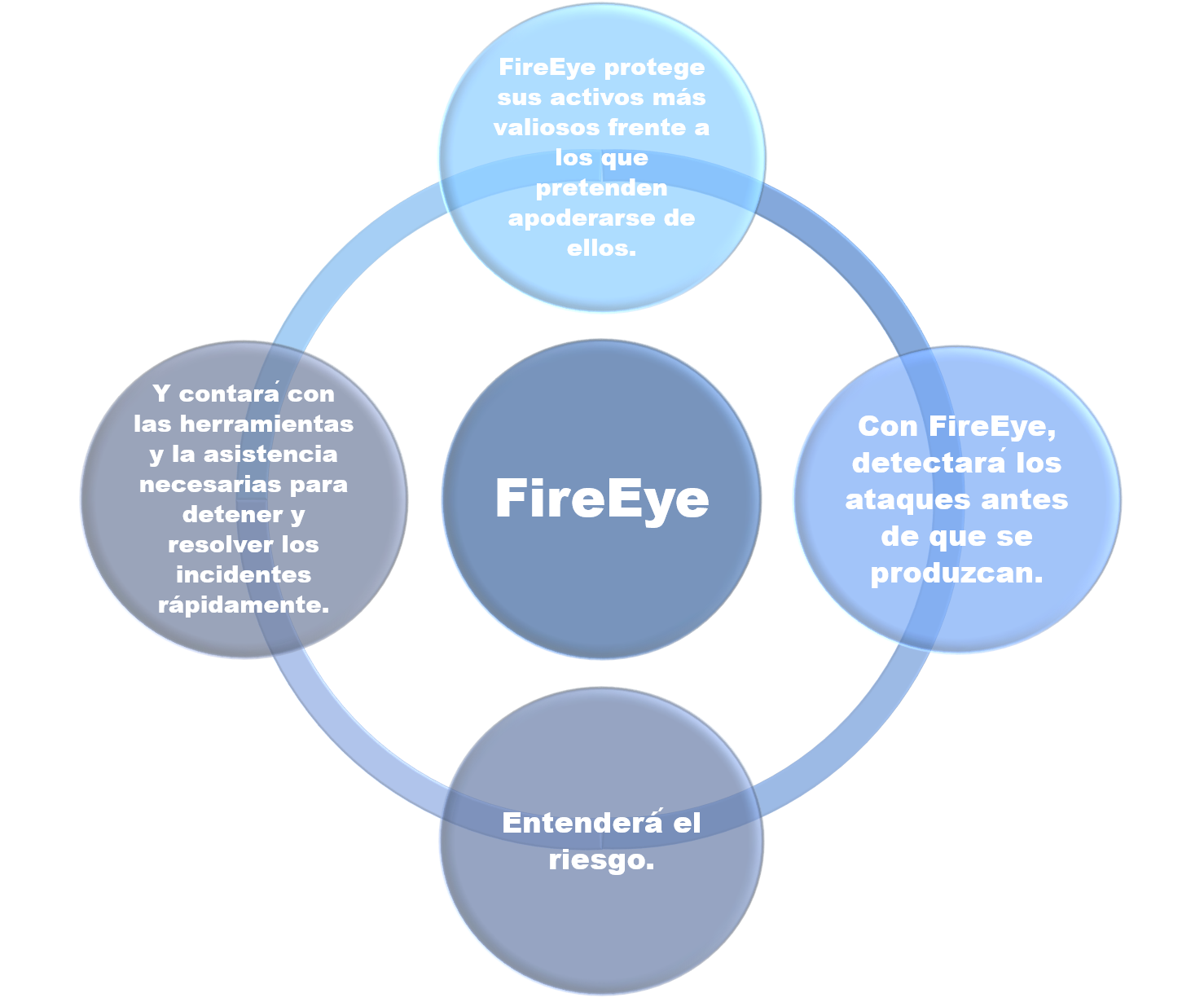 FireEye at emaze Presentation