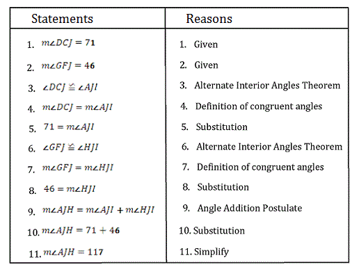 Real values Math. Properties of $c^*$-Algebras. Relative value Mathematics. Statement reasoning