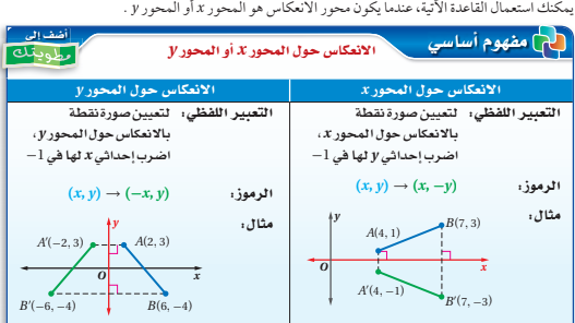 يمثل سطح المرآة محور الانعكاس للصورة