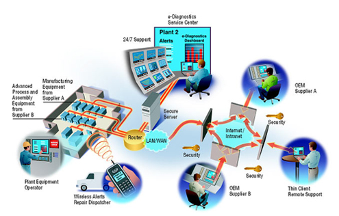 SCADA Training Power Point Presentation.pptx on emaze