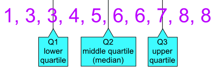 Middle value