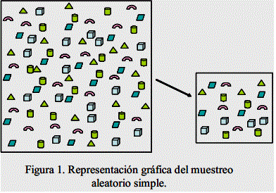 MUESTREO ALEATORIO SIMPLE Y SISTEMATICO At Emaze Presentation