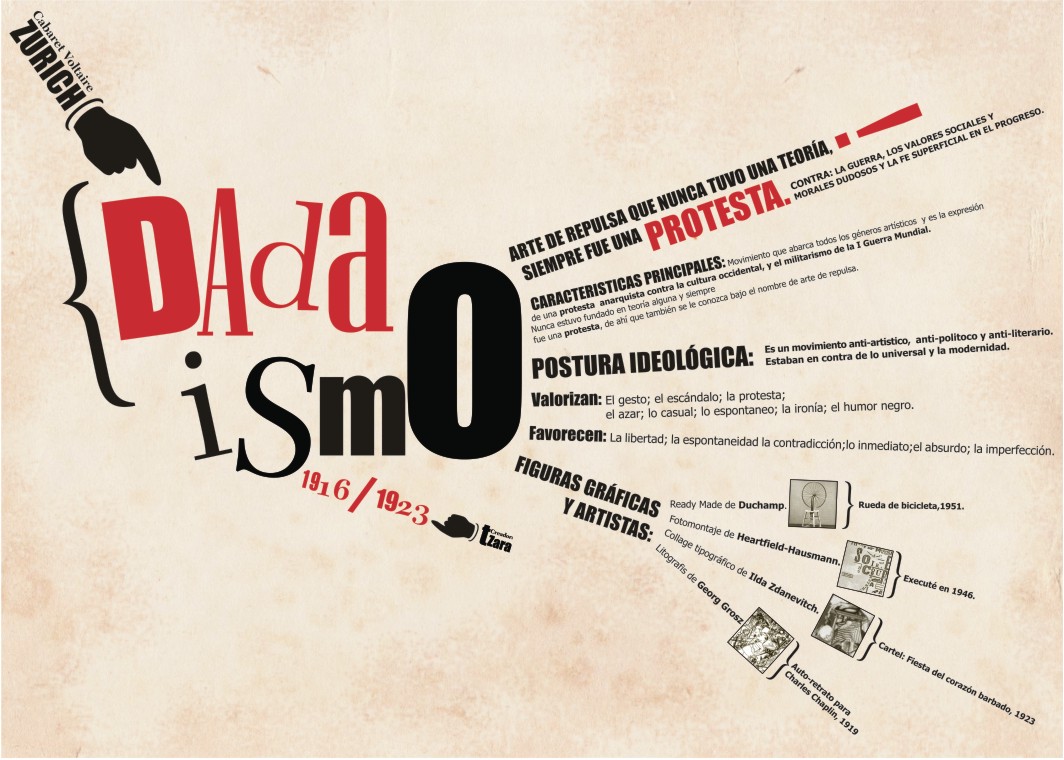 IL DADAISMO on emaze