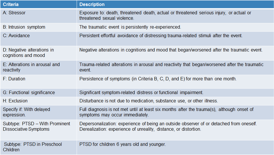 Psychology presentation copy1 at emaze Presentation