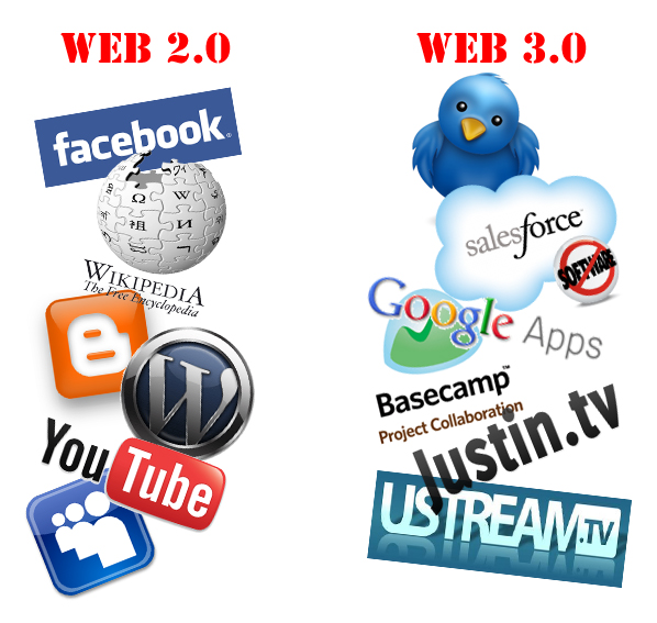 Web 3.0. Технология web 3.0. Web 2.0 и 3.0. Веб 1.0 и веб 2.0.