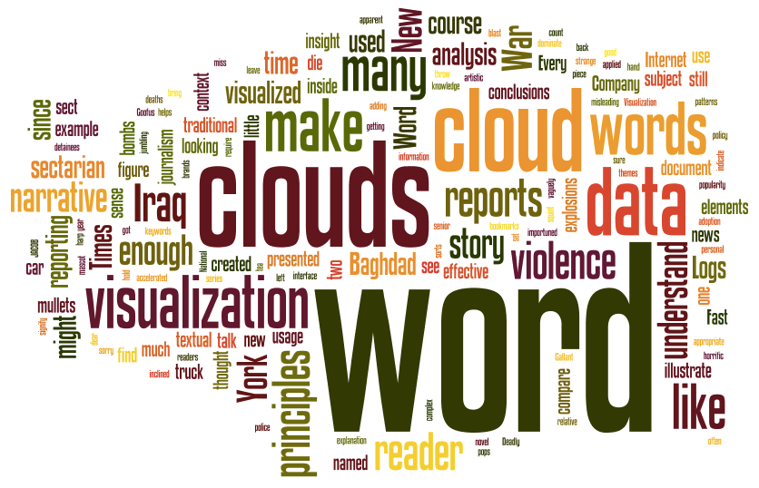 Word it out. Word cloud. Analysis Word cloud. Word cloud PNG. English Word cloud.