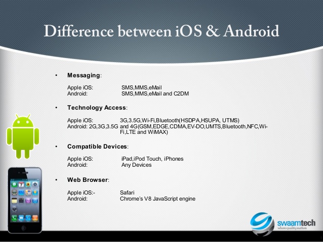 Ios apple developer. Com. Com. Apple access. Мак плюс сервис.