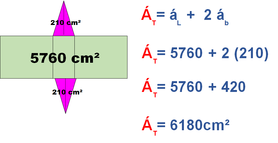 Area prisma triangular