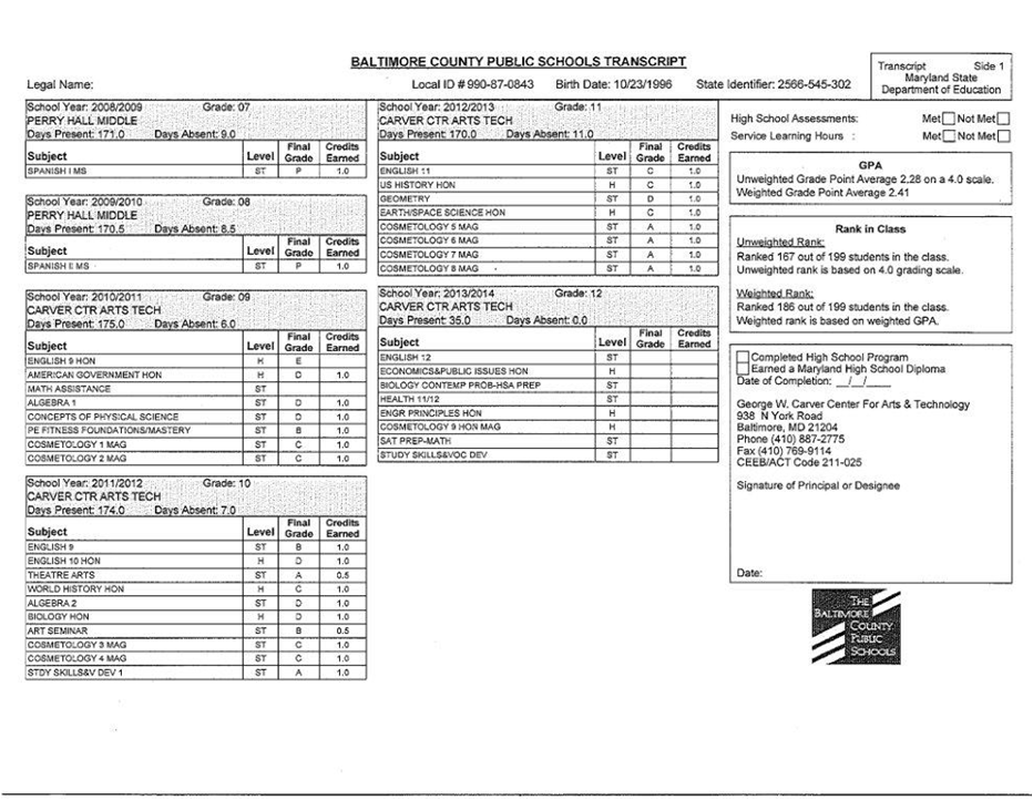 understanding-the-high-school-transcript-on-emaze