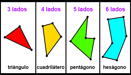 Resultado de imagen de poligonos irregulares